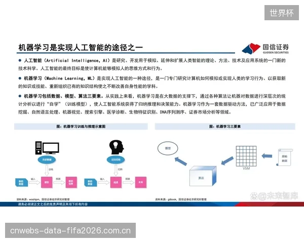 足球AI Pro等语言模型将帮助澳大利亚教练团队深度挖掘比赛数据，优化战术。