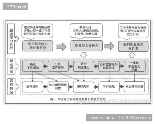 数据分析能力的权重提升，为基层体育教练员规划出一条更清晰、更公平的职业晋升路径